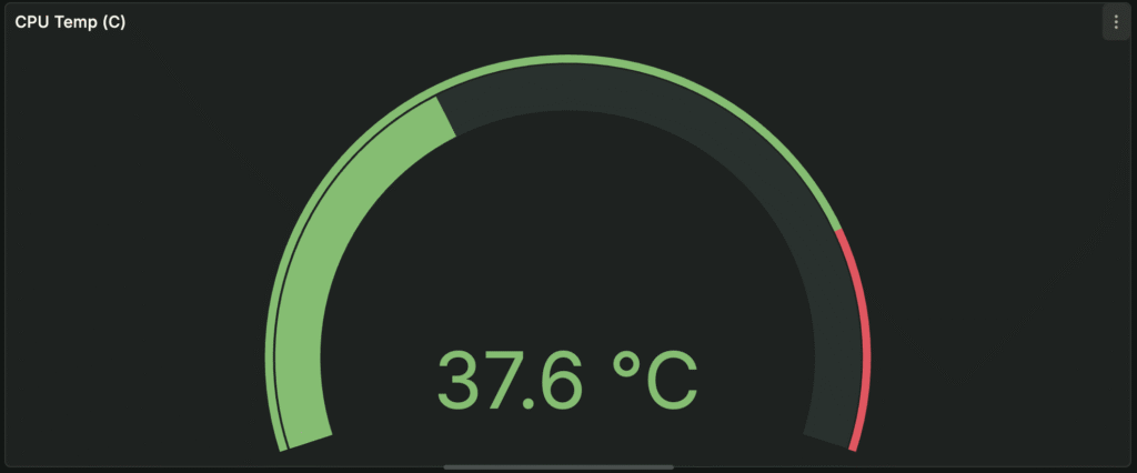 /2025/08/30/stvorennya-prostogo-dashbordu-v-grafana/images/screenshot-2025-08-22-at-07.08.29-1024x426.png