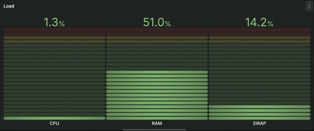 /2025/08/30/stvorennya-prostogo-dashbordu-v-grafana/images/screenshot-2025-08-22-at-07.08.42-1024x427.png